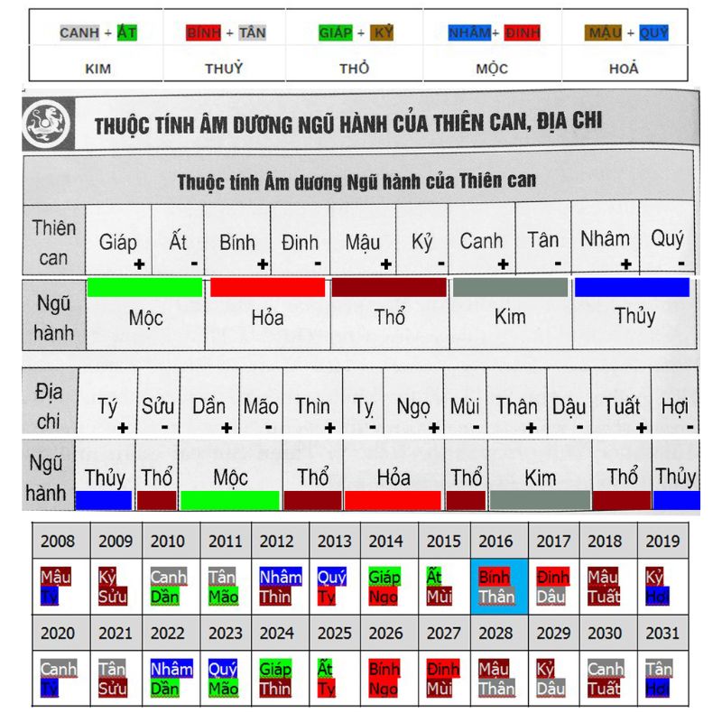 cac yeu to anh huong gio sinh